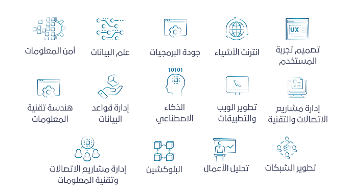 مجالات التدريب الاحترافي